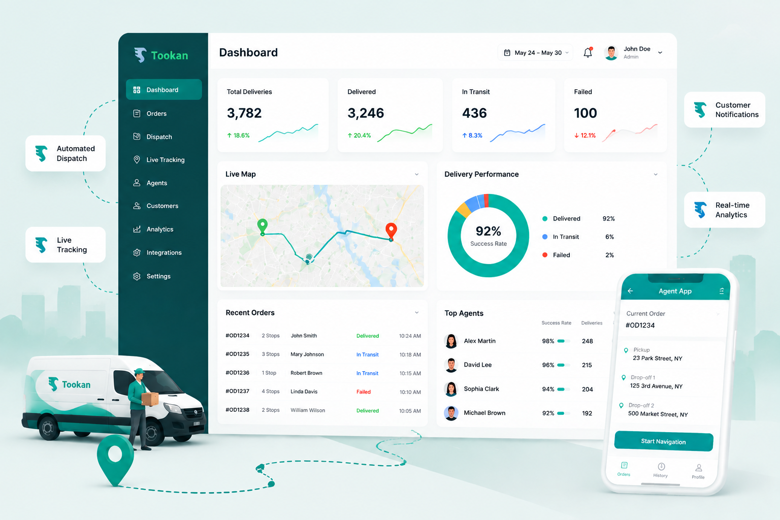 Auto-Assign Dashboard