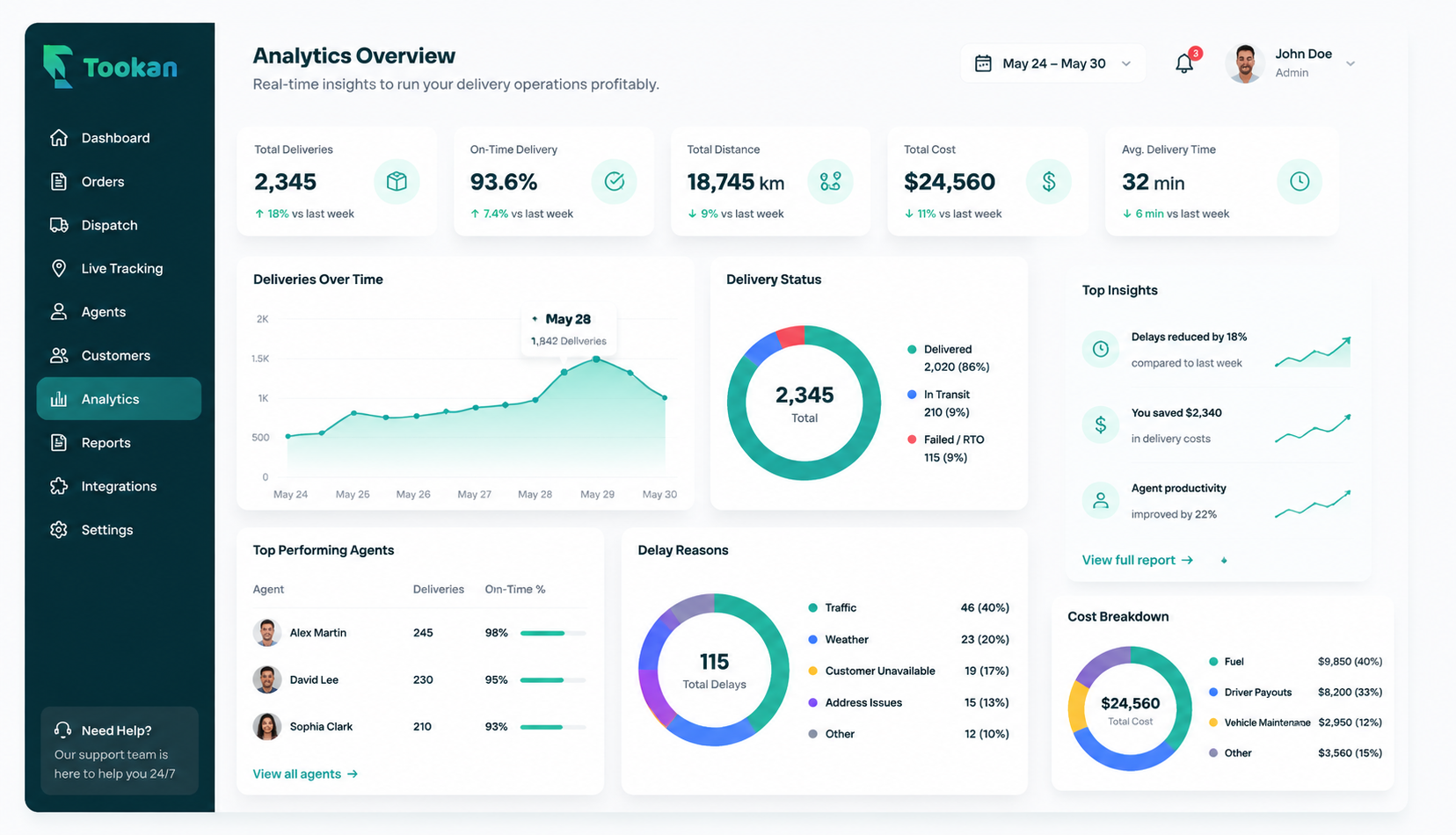 Analytics Dashboard